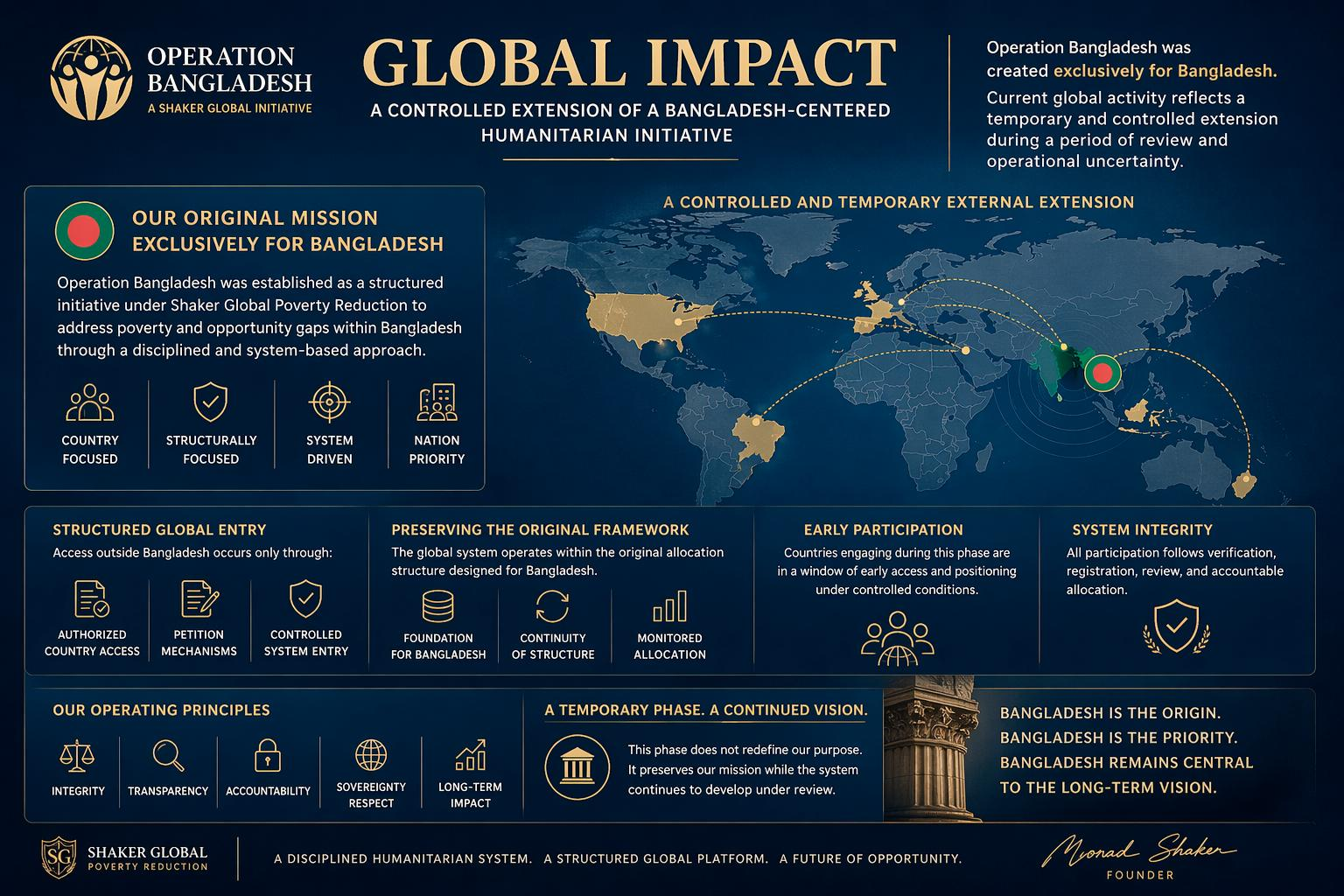 Morad Shaker - Founder of Shaker Global Holdings Global impact through a controlled and structured extension of a Bangladesh-centered initiative